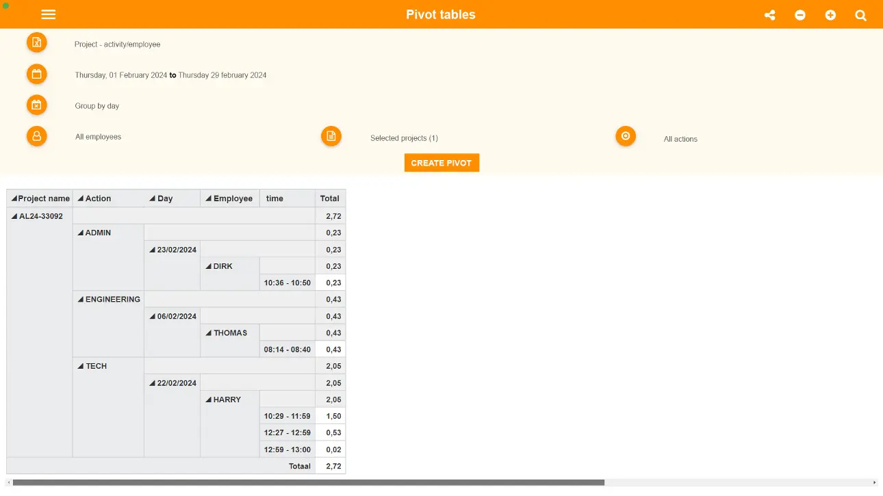 One Two | Predefined Pivot Tables